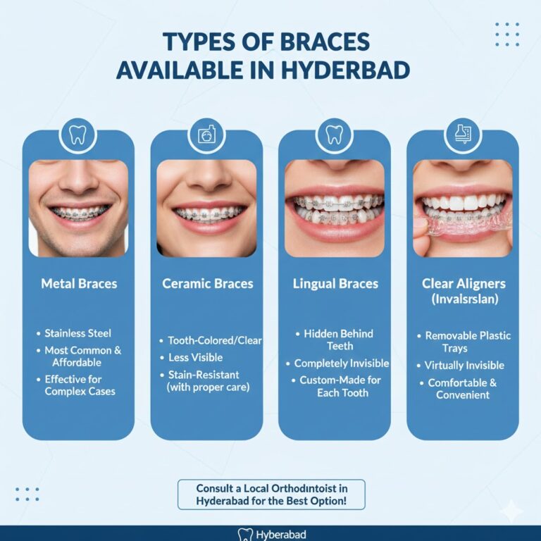 Types of Braces Available in Hyderabad​
