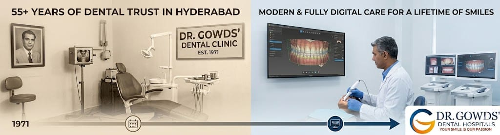 A visual representation of the 55 year legacy of Dr. Gowds Dental Hospitals contrasting our long standing history in Hyderabad with our modern