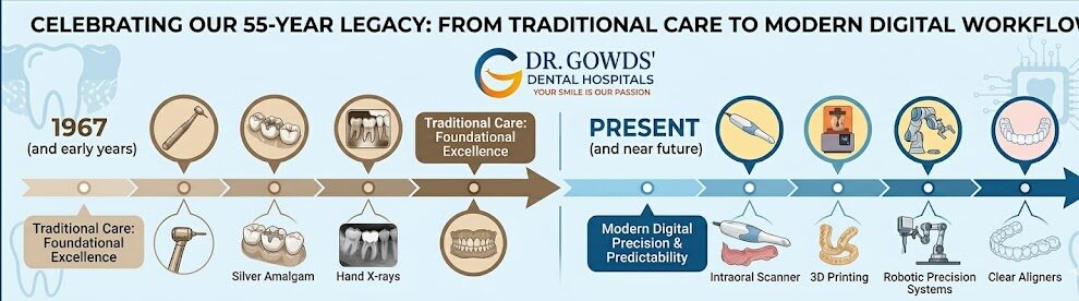 Dr. Gowds' Dental Hospitals | A Review of the Best Dental Clinic in Secunderabad: Quality Care You Can Trust