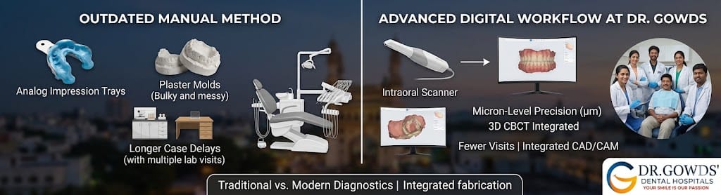 An informative educational diagram contrasting outdated manual impression methods with the advanced digital intraoral scanning