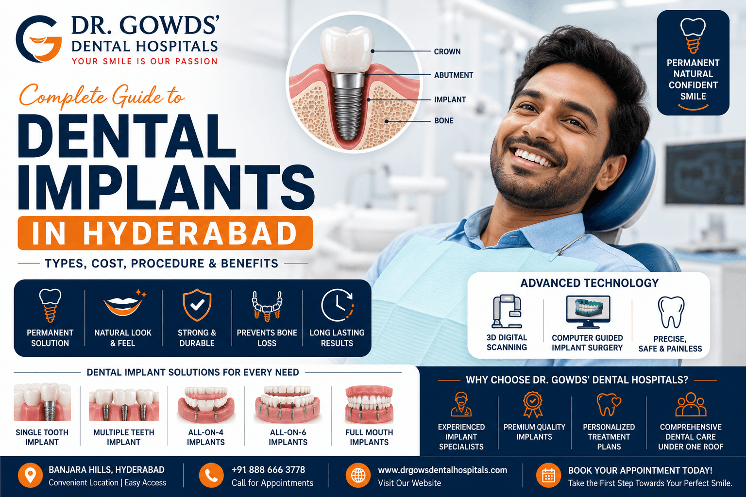 Complete Guide to Dental Implants in Hyderabad: Types, Cost, Procedure & Benefits