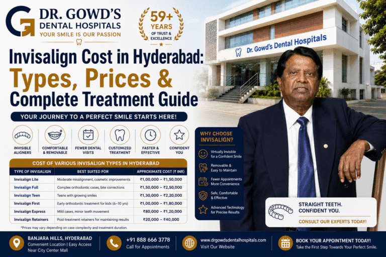 invisalign treatment cost in hyderabad
