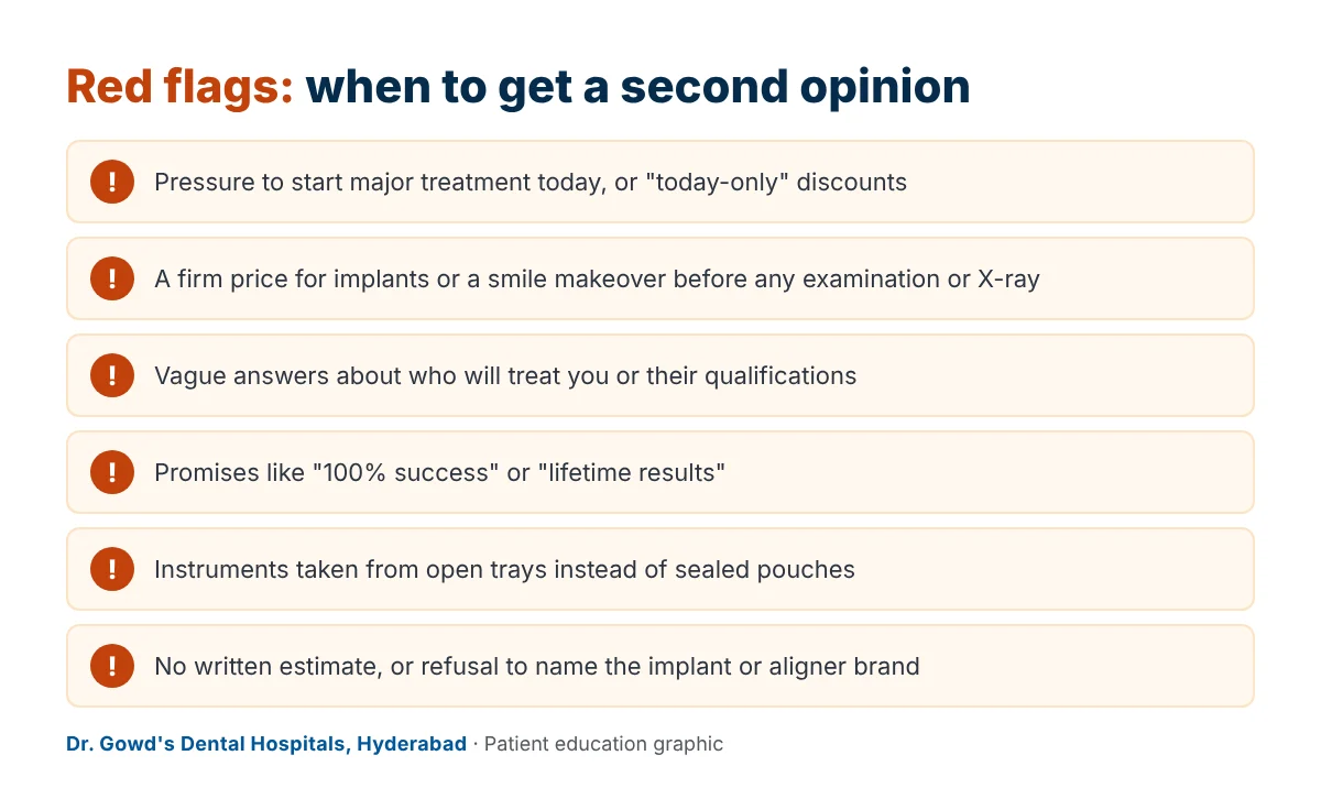 dental clinic red flags Infographic of six red flags when choosing a dental clinic, such as same-day pressure, quotes without X-rays and open instrument trays