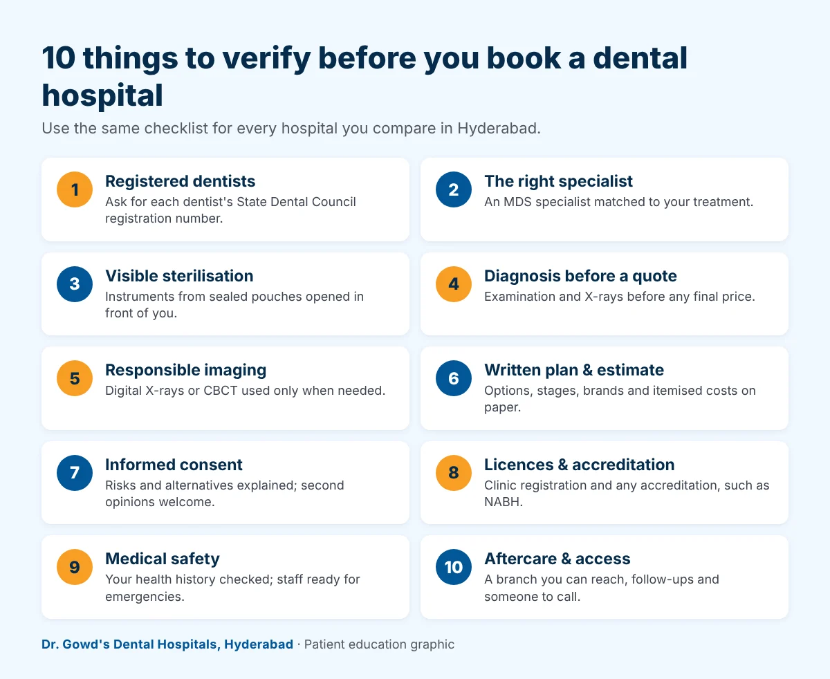 dental hospital checklist hyderabad Infographic: 10 things to verify before you book a dental hospital in Hyderabad, from registered dentists and visible sterilisation to written estimates and aftercare